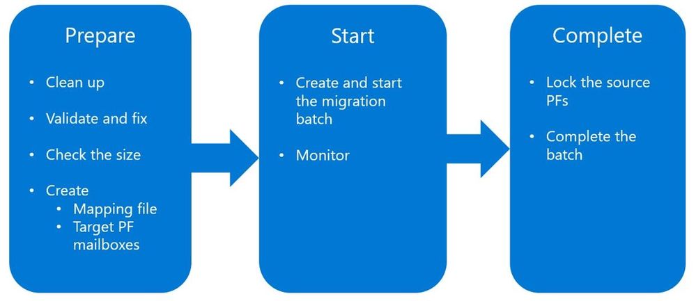 PFmigrationprep01.jpg