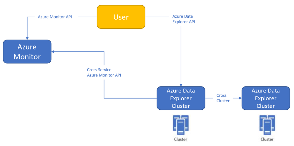 adx-proxy-workflow.png