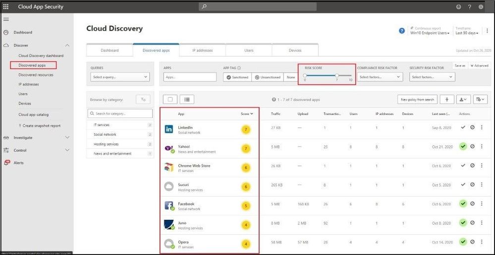 Microsoft Cloud App Security  - Discovered Apps