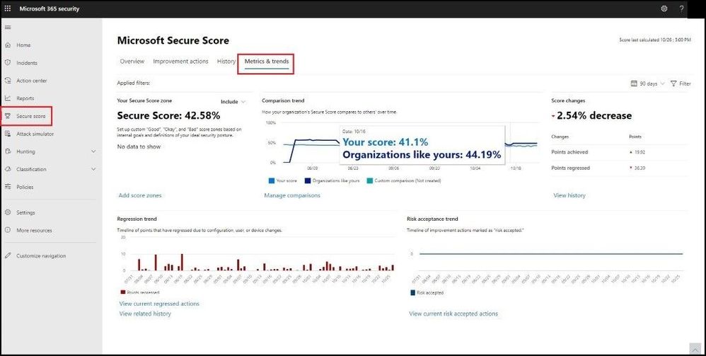 Metrics and Trends