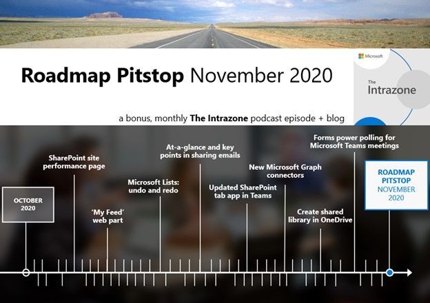 The Intrazone Roadmap Pitstop - November 2020 graphic showing some of the highlighted release features.