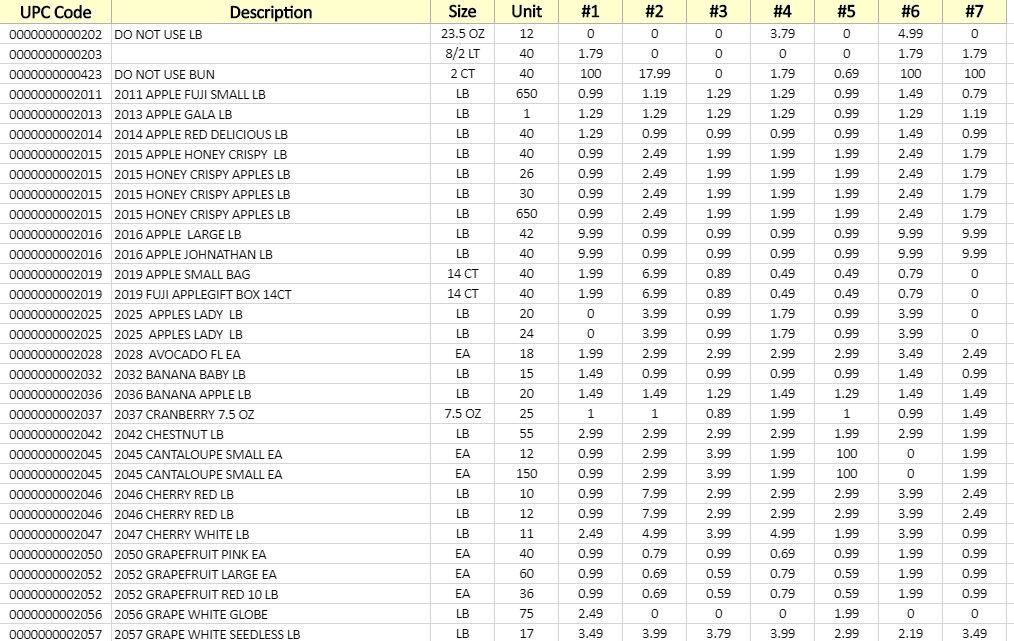 rearrange-data-in-excel-microsoft-tech-community