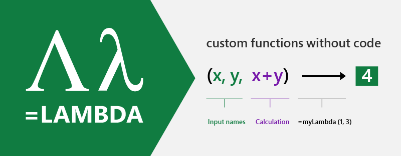 thumbnail image 1 of blog post titled 
	
	
	 
	
	
	
				
		
			
				
						
							Announcing LAMBDA: Turn Excel formulas into custom functions
							
						
					
			
		
	
			
	
	
	
	
	
