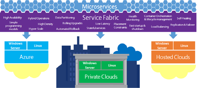 service-fabric-platform.png