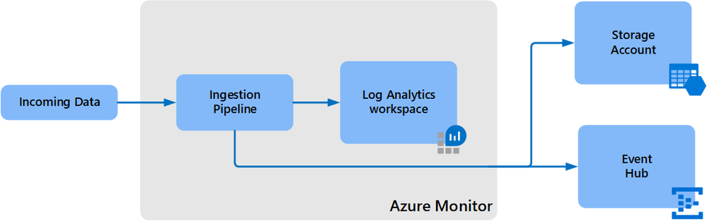 data-export-overview.png