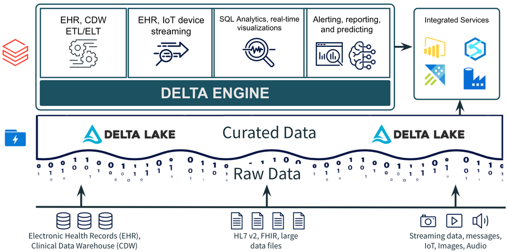 Modern Analytics for Healthcare and Life Sciences (HLS) .png