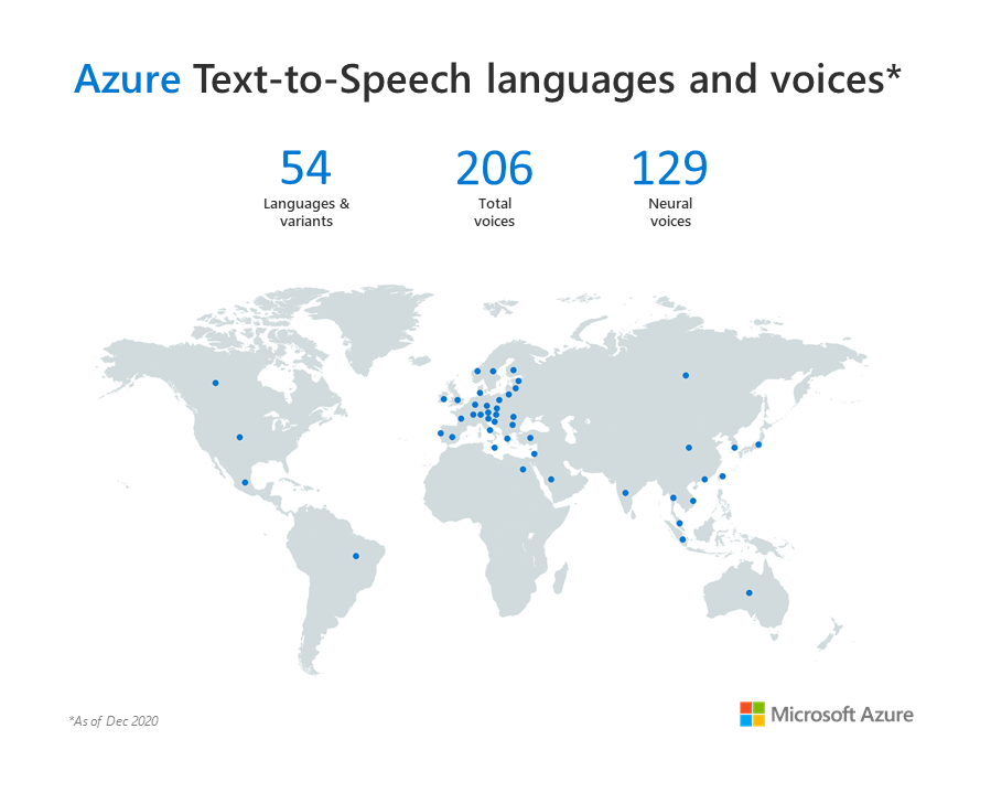 azure text to speech voices list