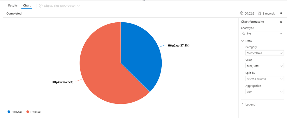 New visualization controls Pie chart V2.png