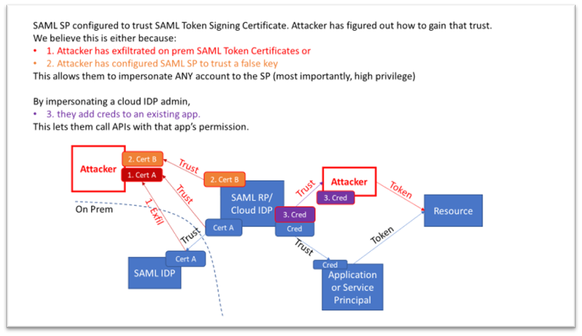 Attacker Patterns