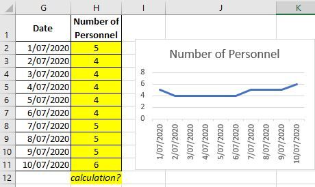 Using Ms Excel To Calculate Rolling Headcount And Turnover Microsoft Tech Community