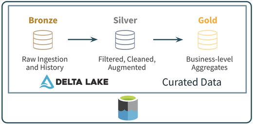 MikeCornell-Databricks_1-1609643048644.png