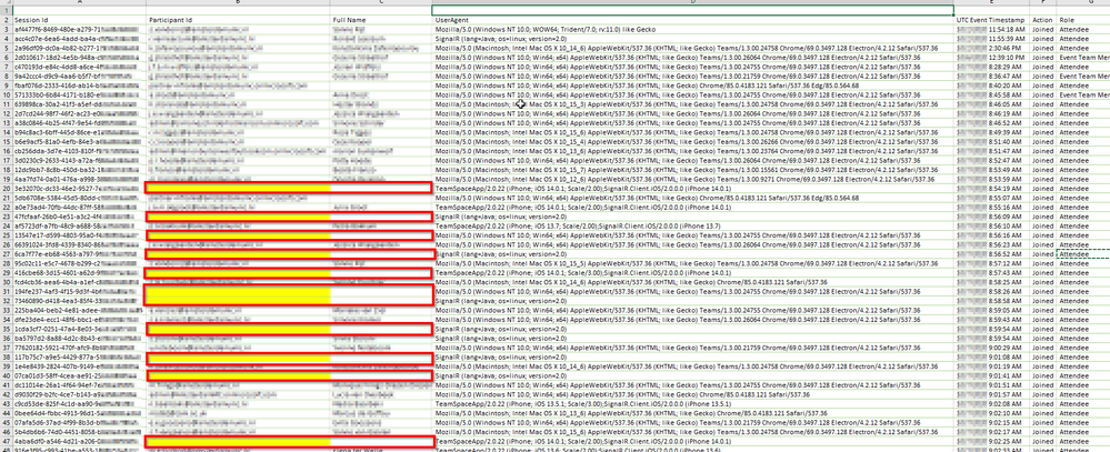 Blank participant IDs - Engagement Report Live Event Teams.png