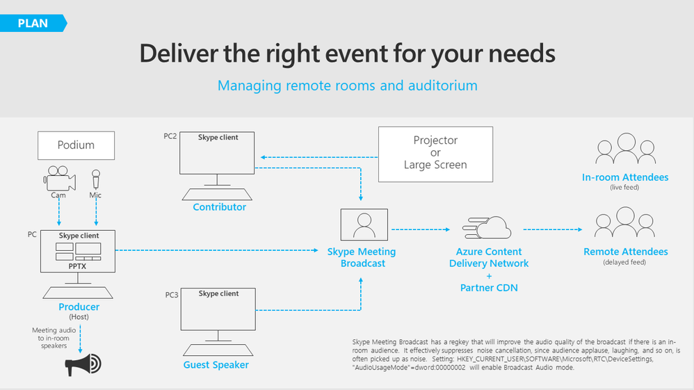 Skype Meeting Broadcast_remote_and_in_room.png