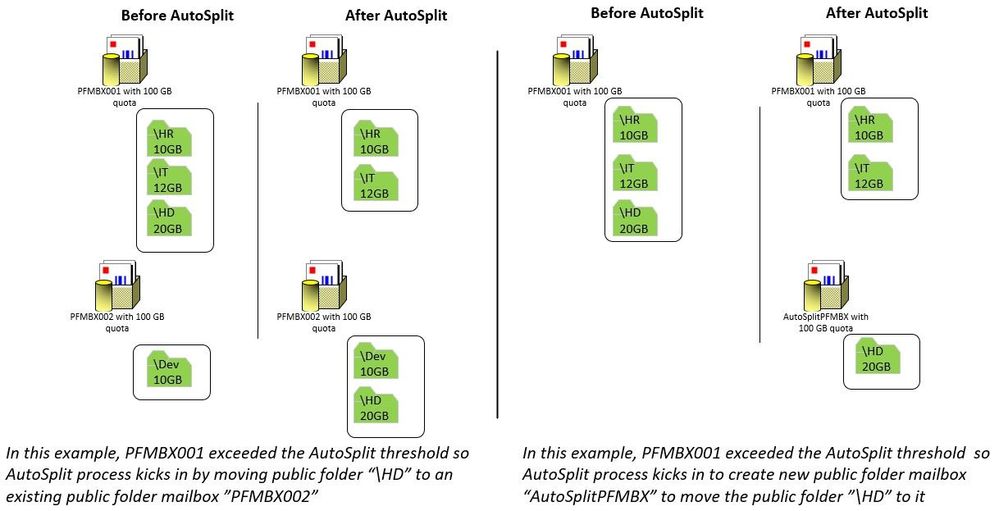 pfautosplit01.jpg