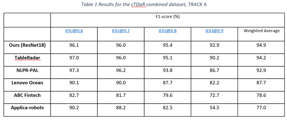 Table Blog 3.png