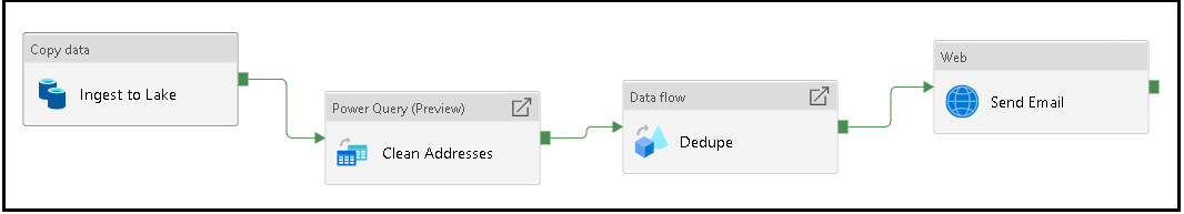 Azure Data Factory Enables Data Wrangling at Scale with Power Query