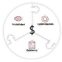 TokiotaAzureCostOptimization2-WeekAssesment.png