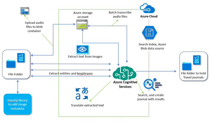 travel blog architecture image.png