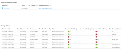 thumbnail image 3 of blog post titled 
	
	
	 
	
	
	
				
		
			
				
						
							Network Security Group Monitoring
							
						
					
			
		
	
			
	
	
	
	
	
