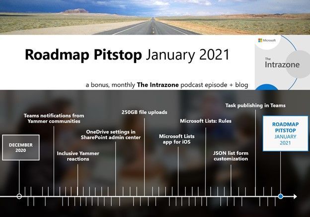 The Intrazone Roadmap Pitstop – January 2021 graphic showing some of the highlighted release features.