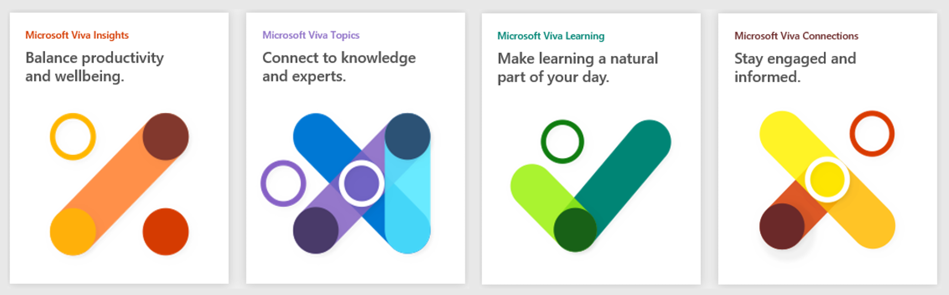 Introducing Microsoft Viva - Microsoft Community Hub