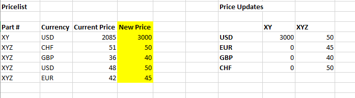 Example Expected Price Update.png