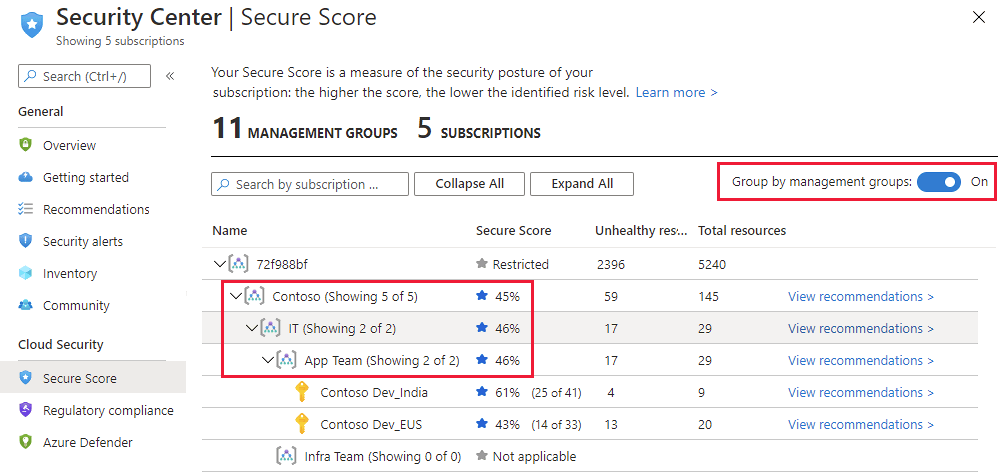 Azure Secure Score management groups grouping filter
