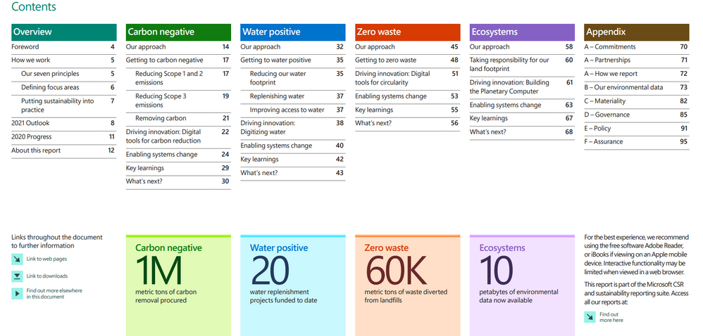 Table of Contents