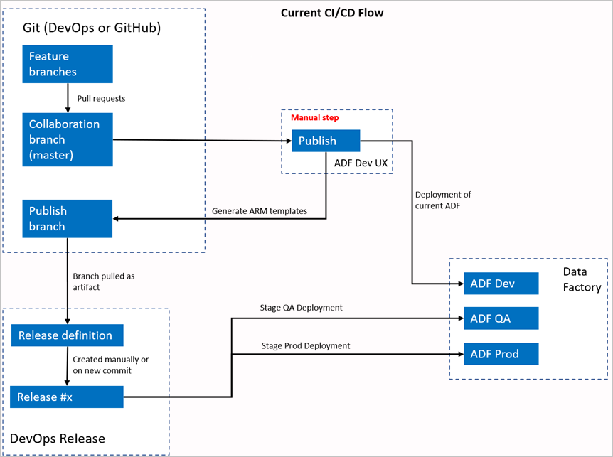 current-ci-cd-flow.png