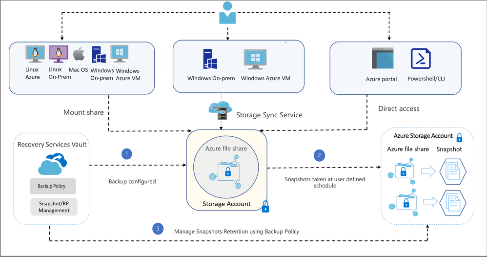 azure-file-shares-backup-architecture.png