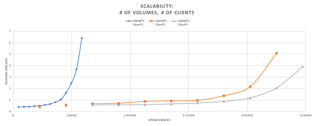 Scalability.png