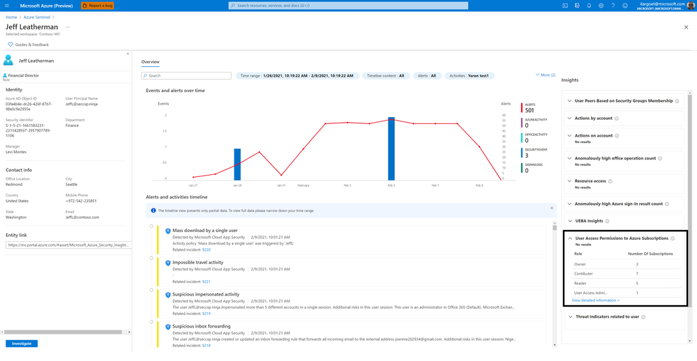 User Access Permissions to Azure Subscription