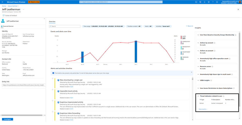 Threat indicators related to the user