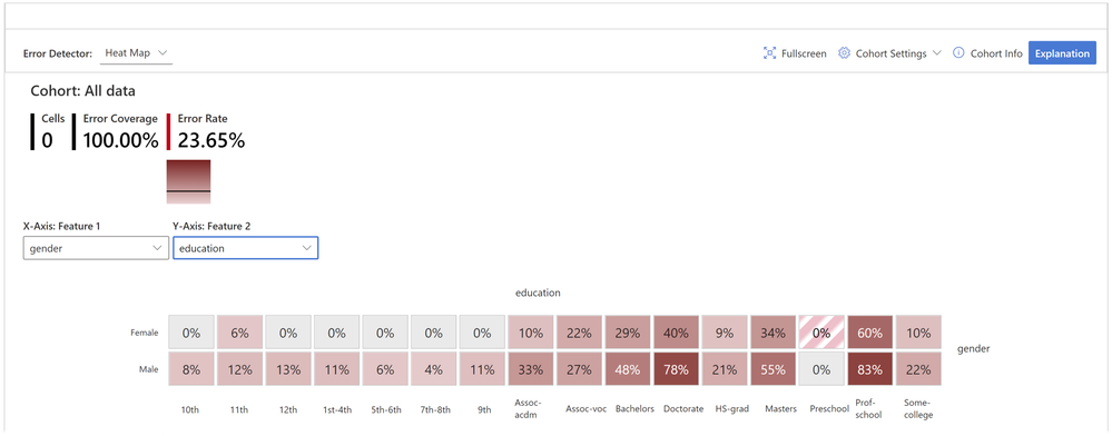 thumbnail image 2 of blog post titled Responsible Machine Learning with Error Analysis