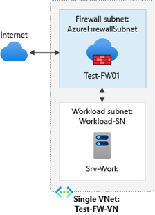 thumbnail image 1 of blog post titled 
	
	
	 
	
	
	
				
		
			
				
						
							Enabling Central Visibility For DNS Using Azure Firewall Custom DNS and DNS Proxy
							
						
					
			
		
	
			
	
	
	
	
	
