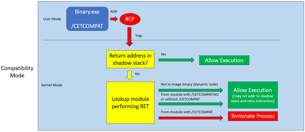 Compatibility Mode Diagram.PNG