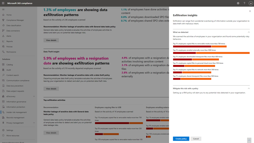 Insider Risk Management analytics page