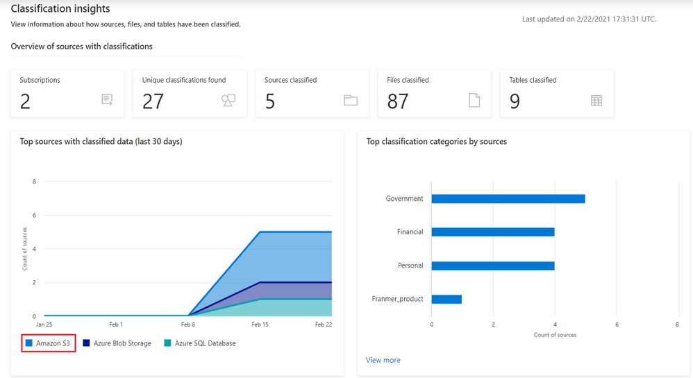 ClassificationInsights.bmp