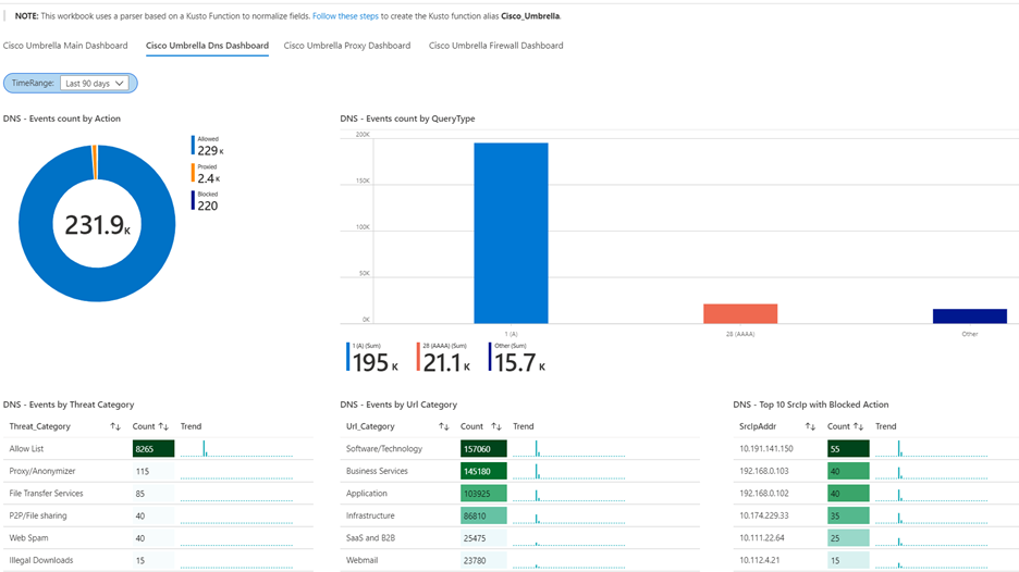 Cisco Umbrella workbook