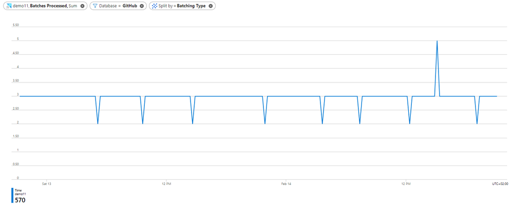 19- batches processed graph.PNG