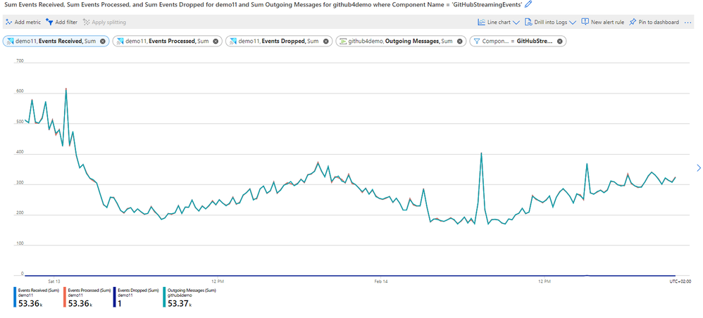 29-all events metrics graph.PNG