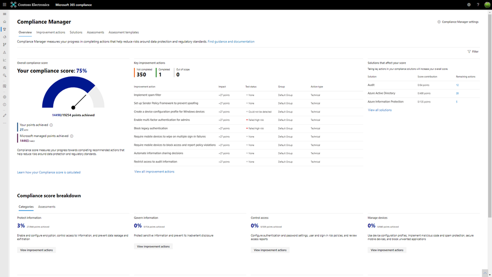 Compliance score breakdown screenshote.png