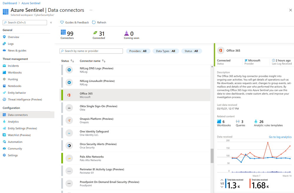 The Office 365 data connector in Azure Sentinel