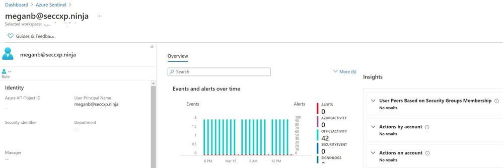 Behavior Analytics