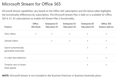 Microsoft Stream for Office 365.png