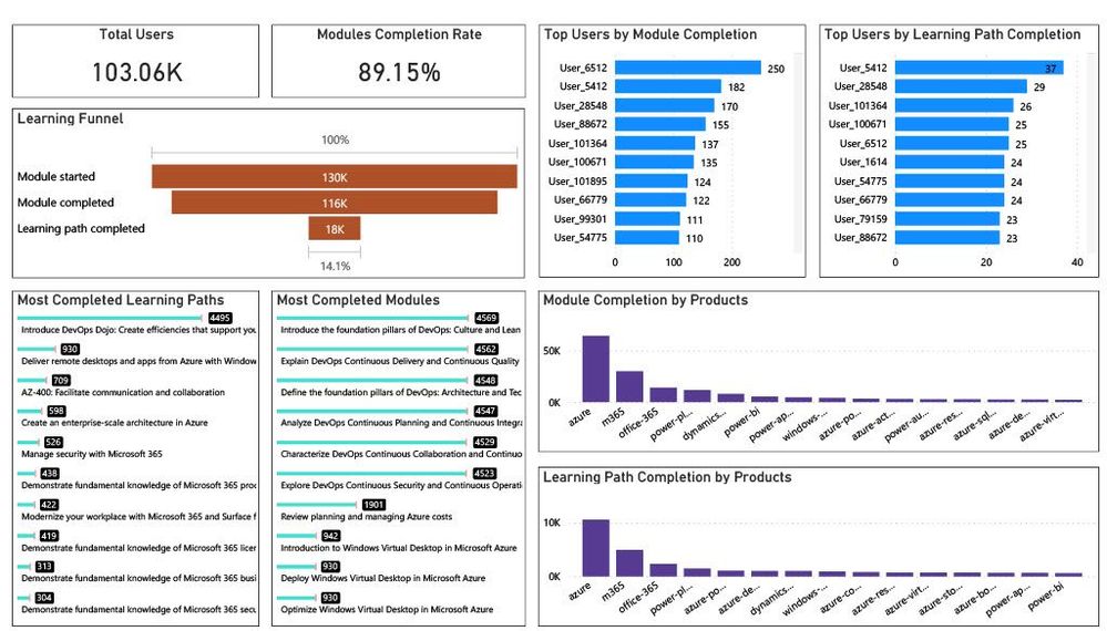 organization reporting power bi1.jpg