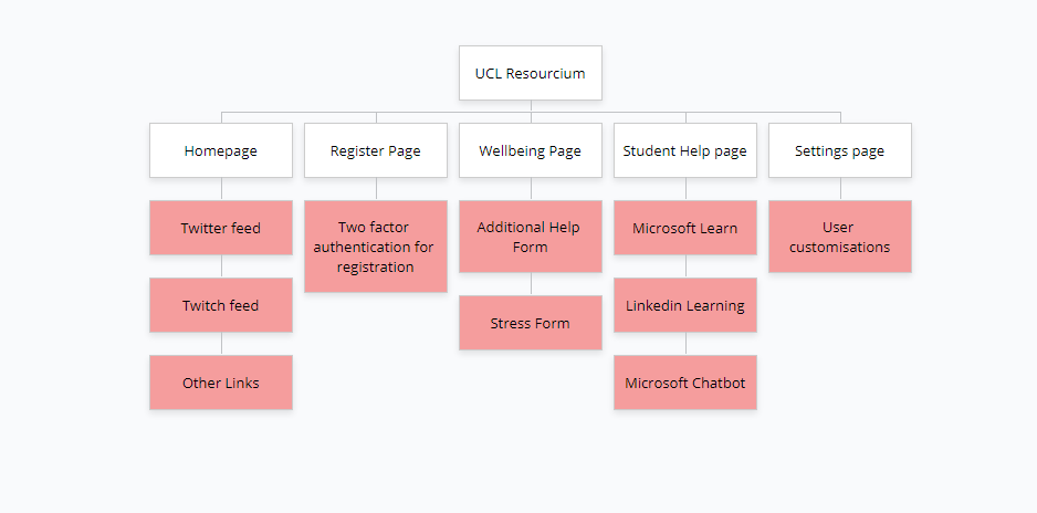 sitemap