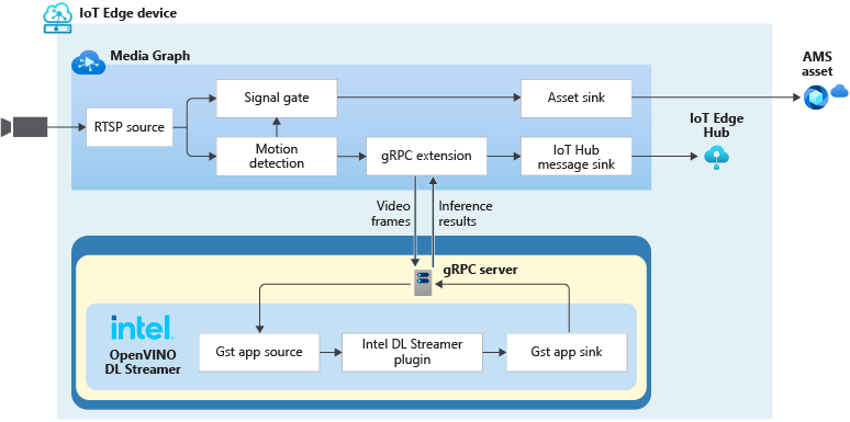 gRPC-media-graph-extended.png