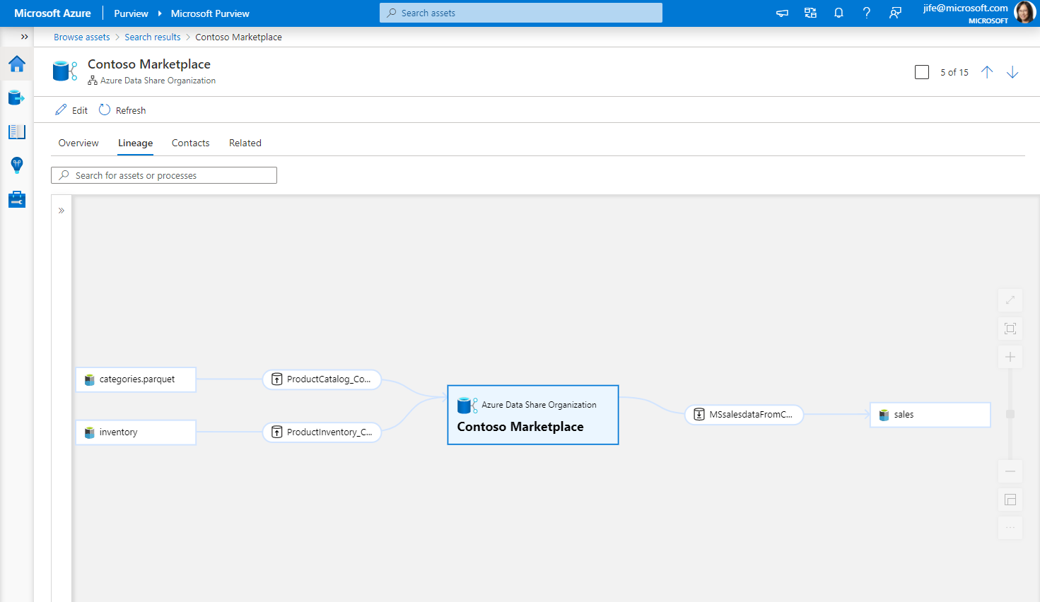 Get a 360-degree view of data sharing lineage with Azure Data Share and Purview