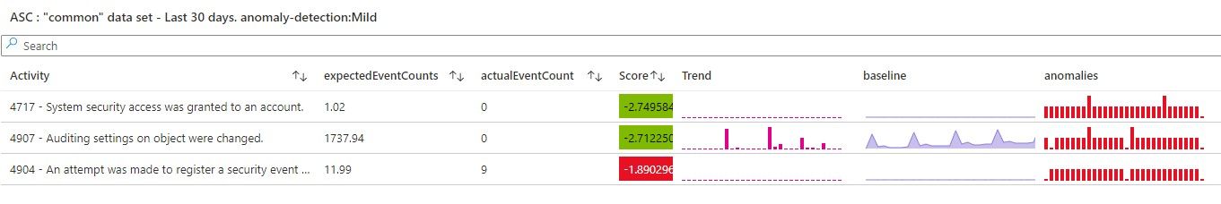 Dcount access